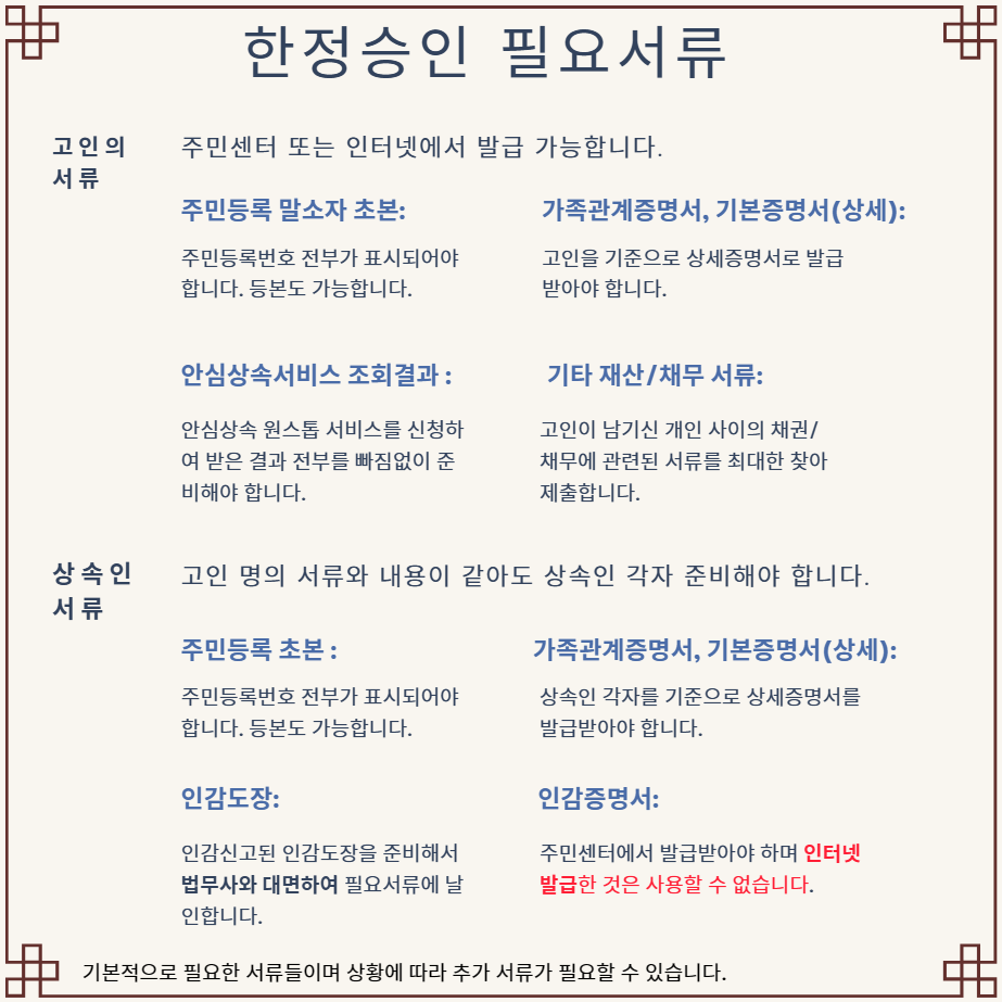 한정승인 절차 필요서류를 나열한 이미지