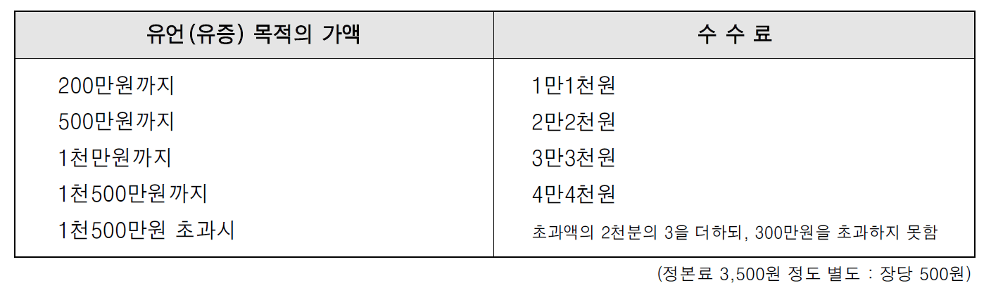 유언 방법 5가지 비교, 유언공증 방법 | 김지환 법무사
