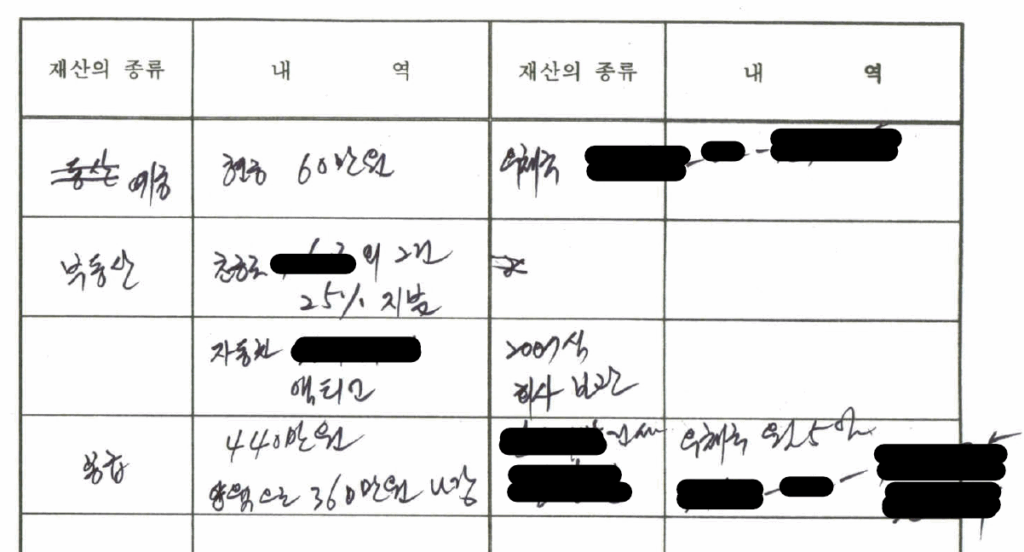 재산명시 신청, 재산조회 신청, 채무불이행자명부 등재 신청 과정에서 채무자가 제출한 재산목록 이미지