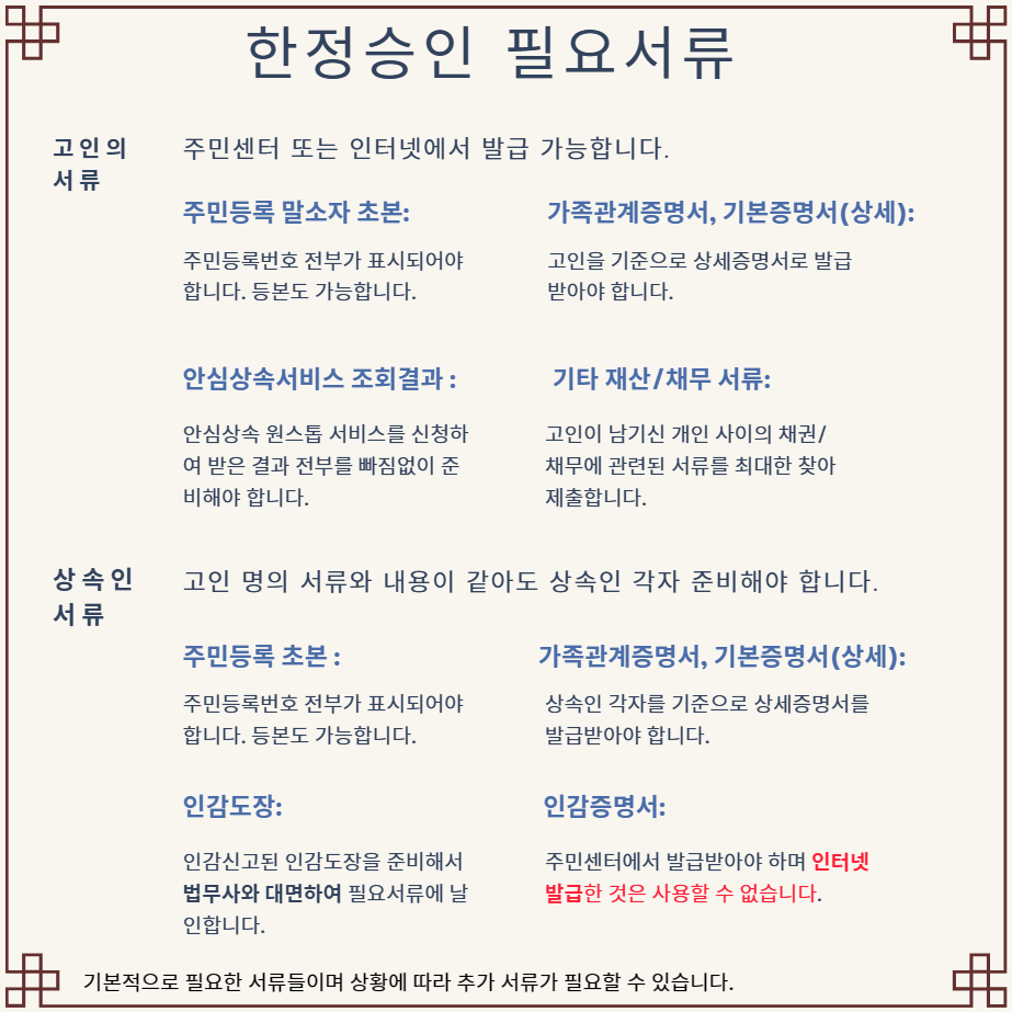 한정승인 필요서류
